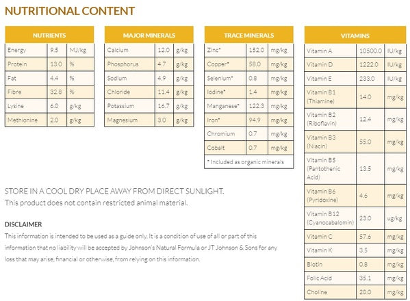 Johnson's Weightgain 20kg