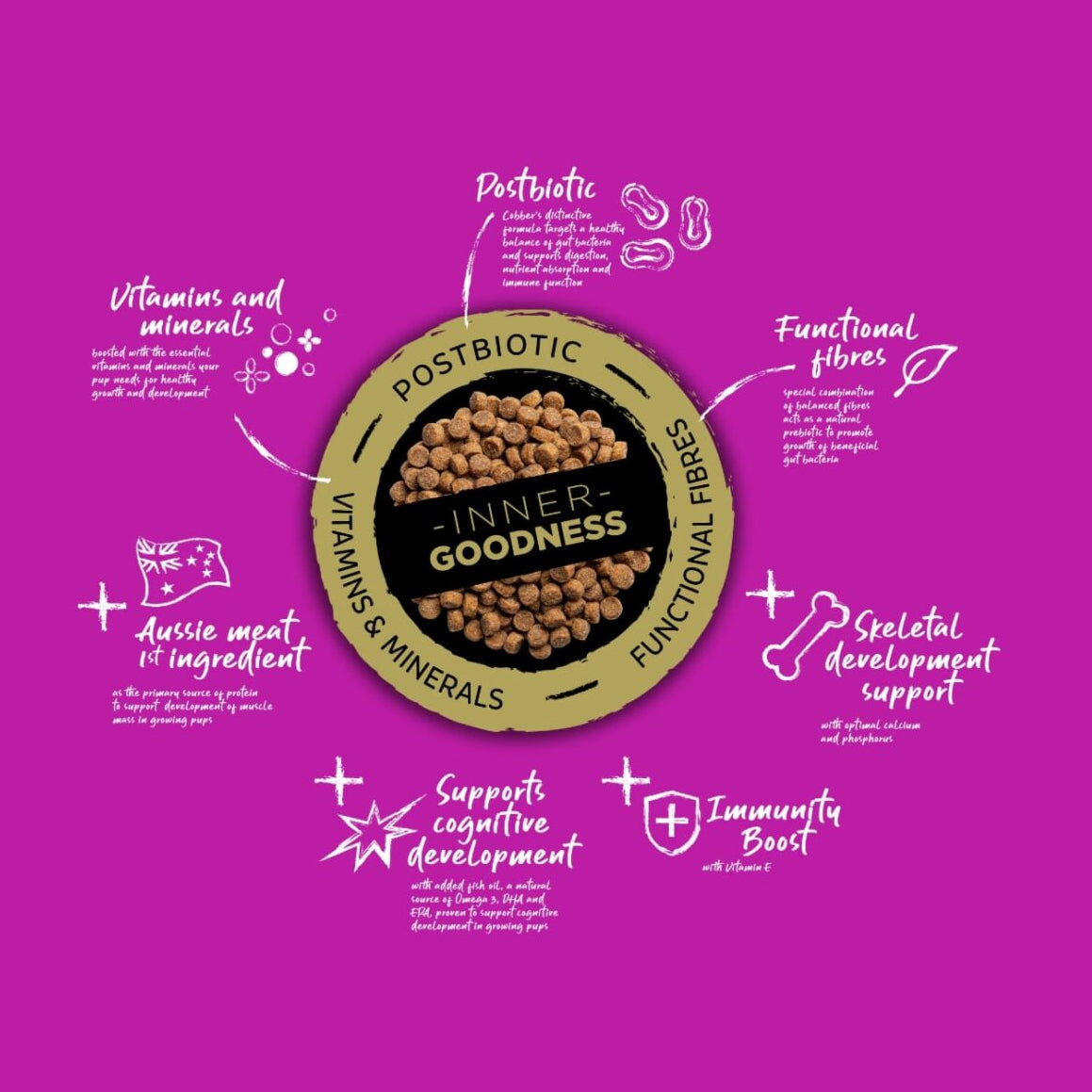Product label for Cobber Puppy Food with text on a purple background